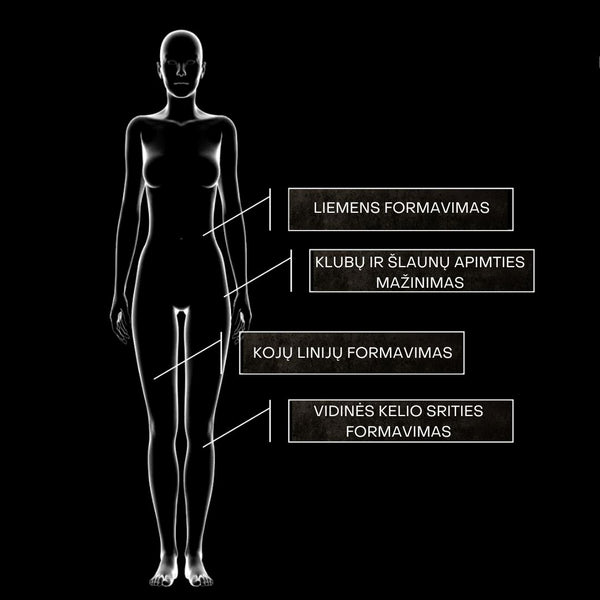 Anticeliutito procedura ir kuno formavimas